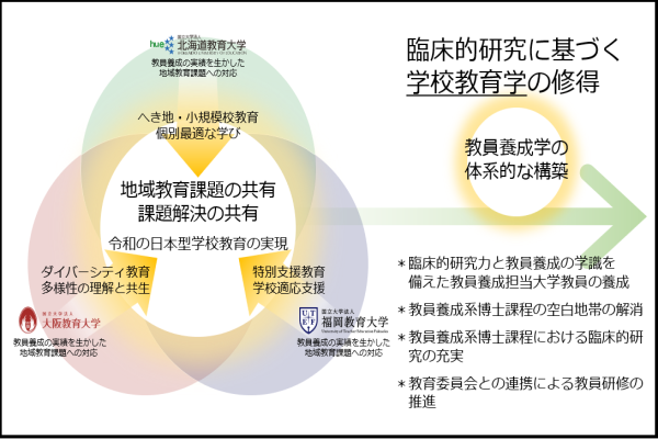 博士後期課程の設置に関するページを公開しました｜新着情報｜国立大学